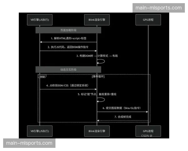 轻量化渲染引擎适配移动端 虚拟观赛入口实现普及化