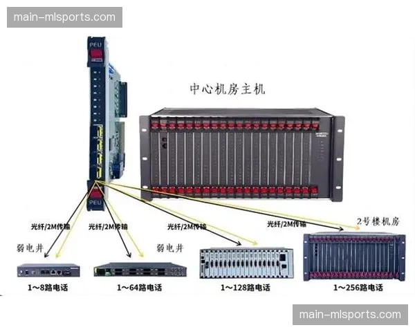 行业内正逐步淘汰老旧同轴缆 转向全光纤IP分发