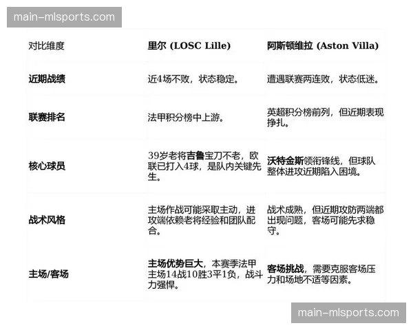 维拉欧联杯赛程影响 双线作战体能分配策略